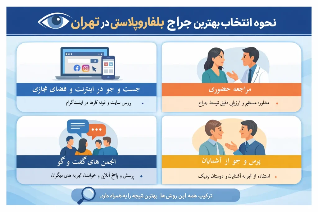 نحوه انتخاب بهترین جراح بلفاروپلاستی