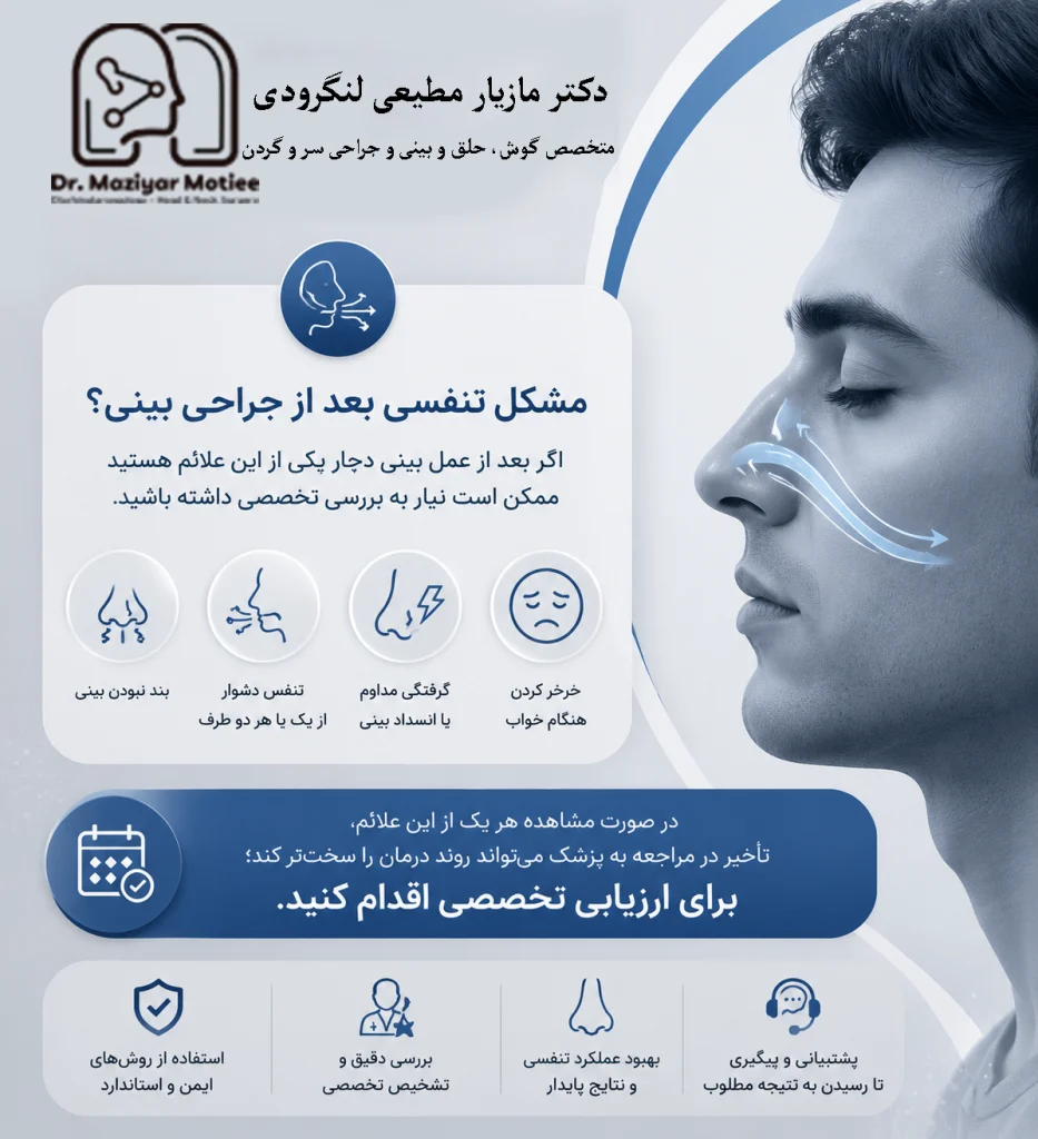 دریافت نوبت از دکتر مطیعی برای مشکل تنفسی
