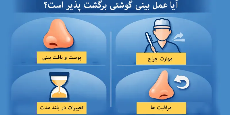 عمل بینی گوشتی برگشت پذیر است