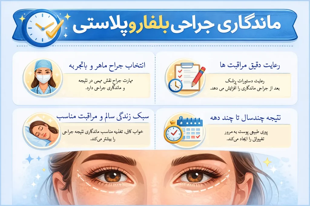 ماندگاری نتیجه جراحی بلفاروپلاستی