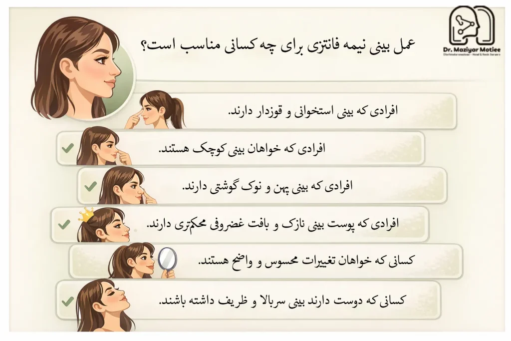 عمل بینی نیمه فانتزی برای چه کسانی مناسب است؟