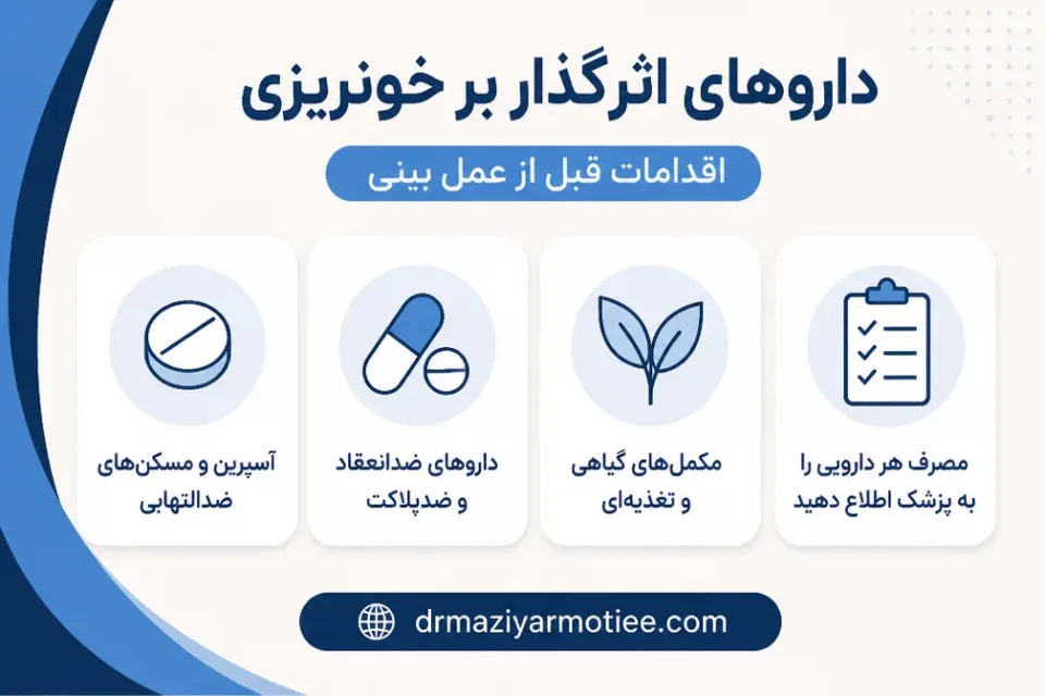 نمای توضیحی درباره داروهای اثرگذار بر خونریزی